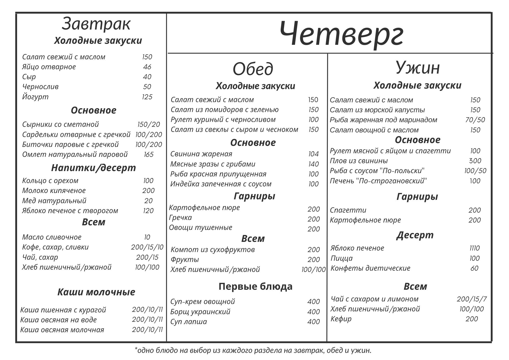 Питание в санатории 